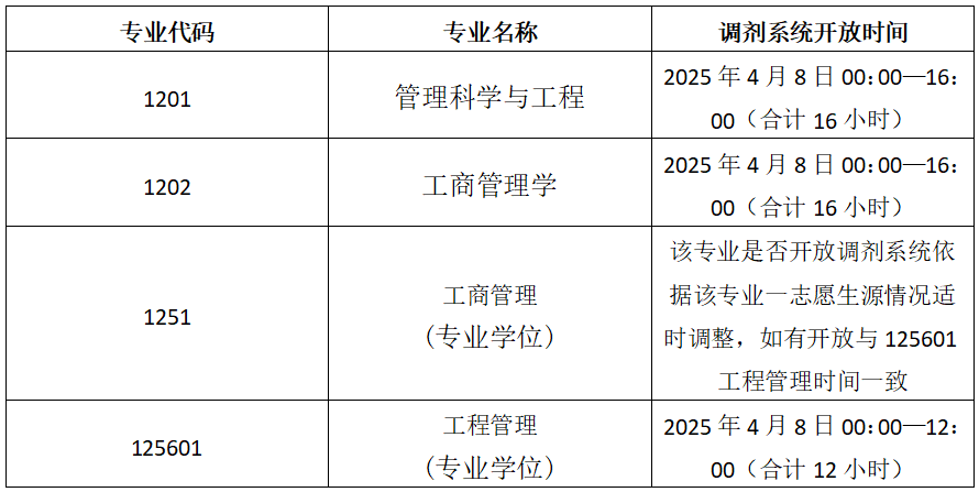 北京建筑大學城市經濟與管理學院2025年碩士研究生招生調劑公告